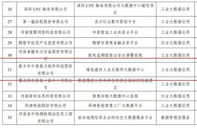 中譽鼎力研發(fā)項目獲評多項榮譽