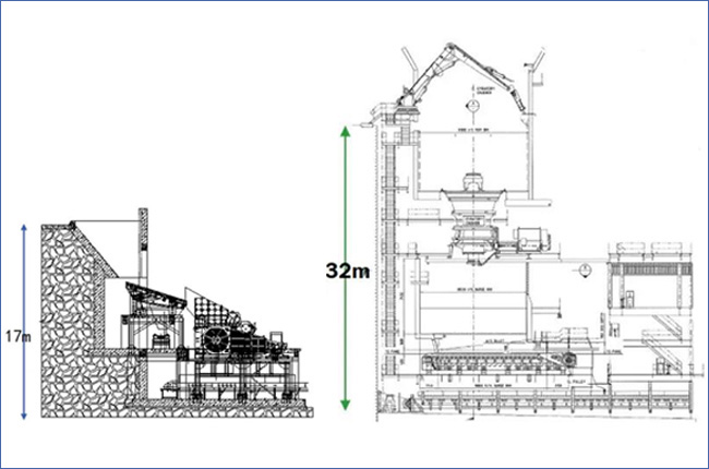 臥式旋回破與傳統旋回破建設高度對比 臥式旋回破與傳統旋回破建設高度對比