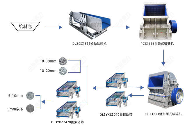 時產600噸石灰石碎石生產線