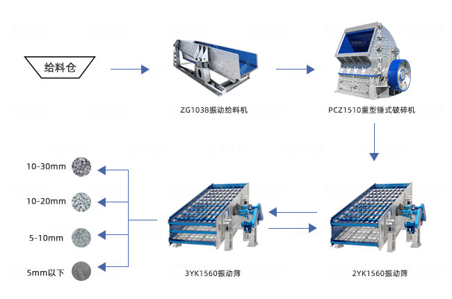 時產200噸破碎生產線工藝設計圖 時產200噸破碎生產線工藝設計圖