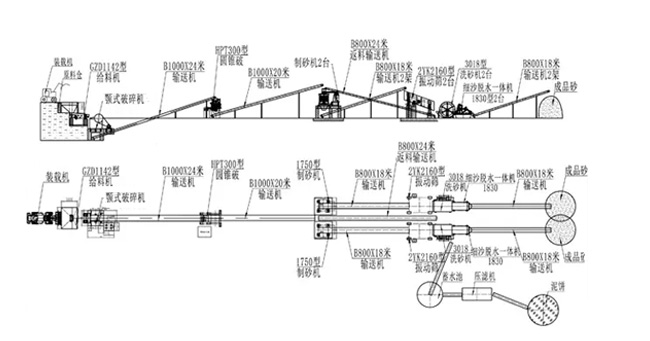 時產200噸機制砂生產線設計方案