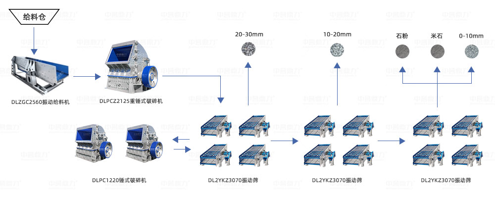 時產2000噸碎石生產線工藝流程