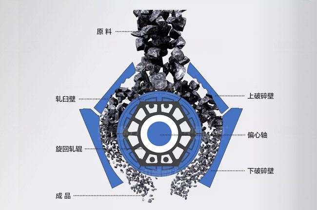 臥式旋回中細碎破碎機原理圖.jpg