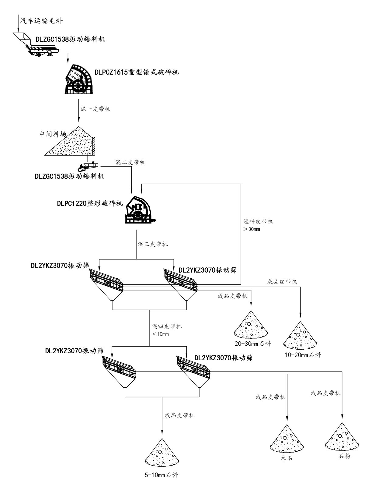 高鈣石加工工藝流程 高鈣石加工工藝流程