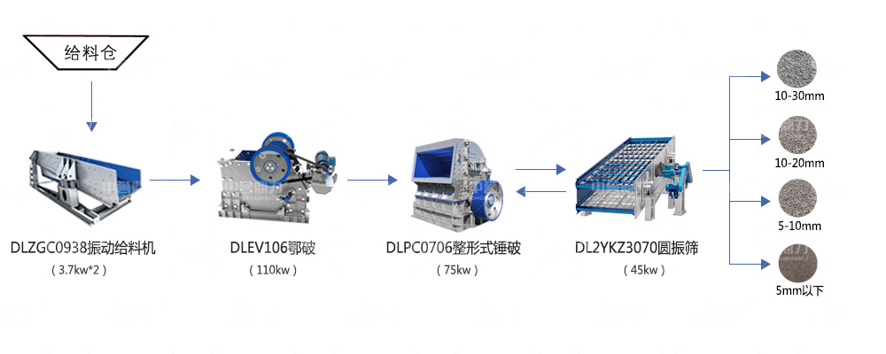 時(shí)產(chǎn)150噸石料廠機(jī)器配置