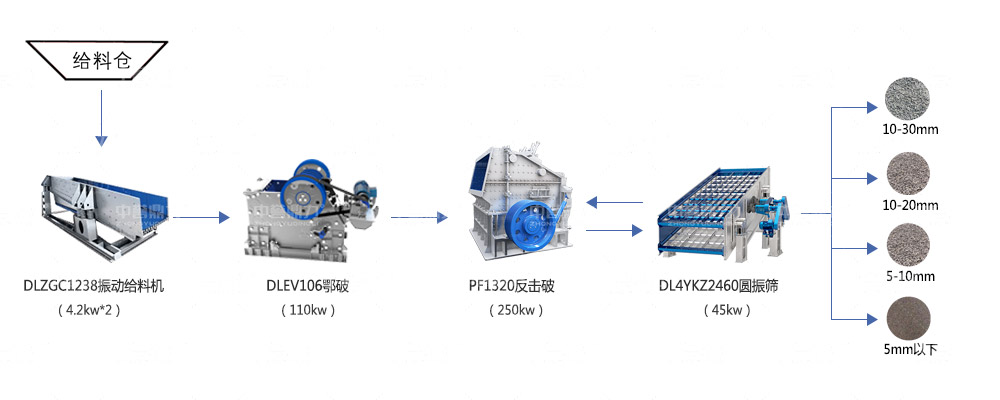 時產200噸石料生產線工藝流程 時產200噸石料生產線工藝流程