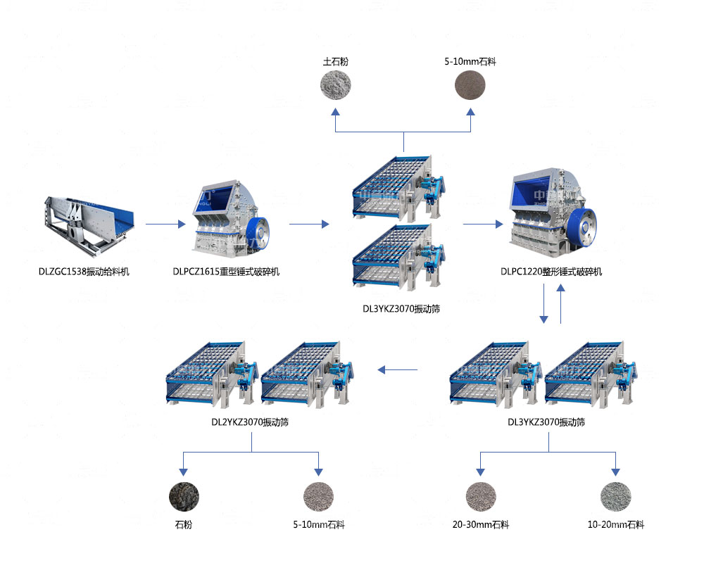 時產800噸石料場設備投資方案