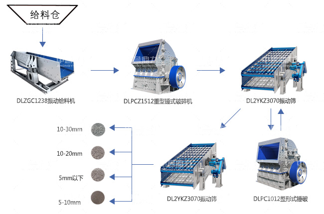 時產400噸石料生產線工藝流程圖