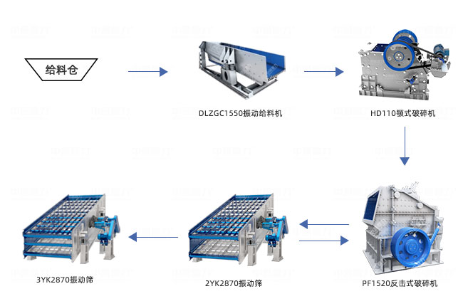 時產400噸石料生產線工藝流程圖
