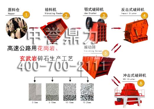 新鄉(xiāng)鼎力礦山設(shè)備有限公司-砂石生產(chǎn)線流程圖