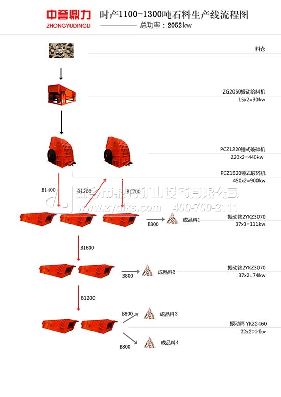 滎陽賈峪時產(chǎn)1200噸石料生產(chǎn)線 安徽淮北時產(chǎn)1300噸石料生產(chǎn)線