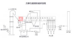 方解石制砂機_方解石錘式破碎機介紹 方解石制砂機_方解石錘式破碎機介紹