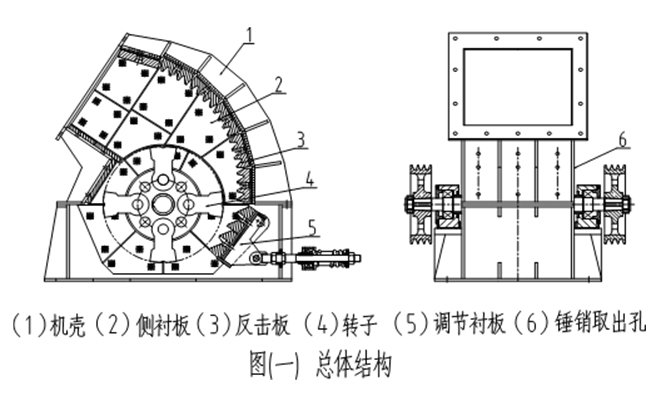 錘式破碎機(jī)原理