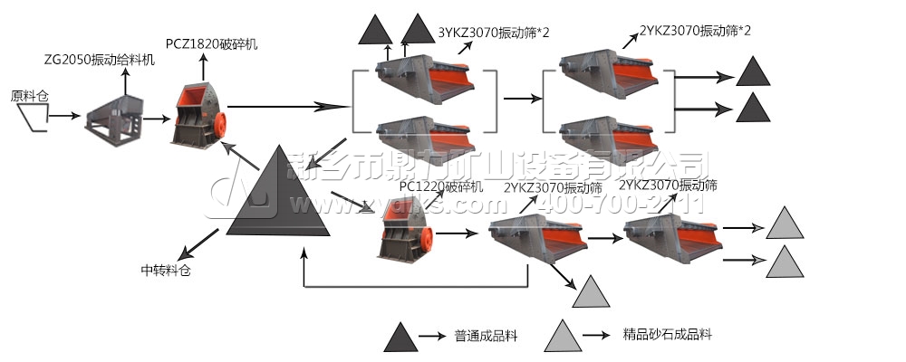 砂石生產線設備配置方案