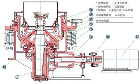 圓錐破碎機(jī)