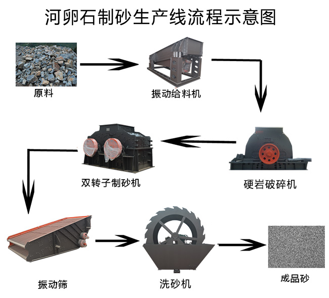 日產3000方砂石生產線設備配置方案